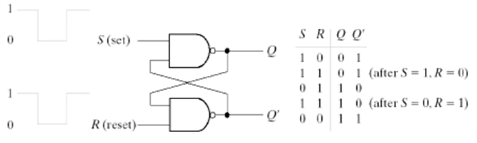 1133_SR Latch with NAND Gate 2.png